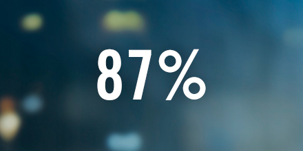 87%