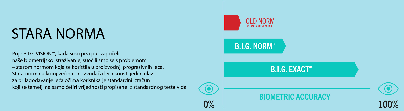 Comparison_B.I.G._EXACT_and_B.I.G._NORM_desktop